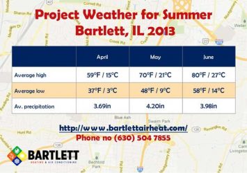 Project Weather for Bartlett, IL 2013